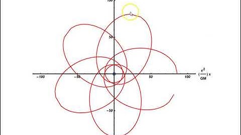 Schwarzschild geodesics - 7