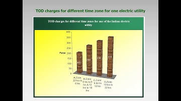 Basics of Energy and its various forms