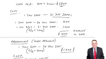 CIMA BA3 Accruals and Prepayments (part a)