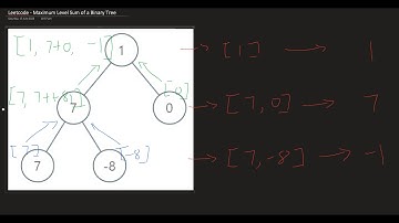[Algrithm Design] Maximum Level Sum of a Binary Tree