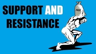 Support And Resistance In Forex