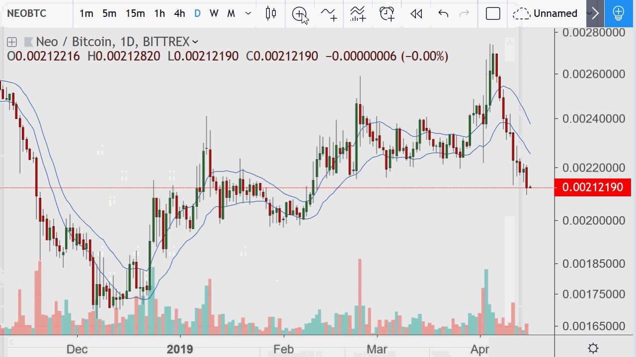 Charts; Cryptopia withdrawls; NEO;FLO Cross