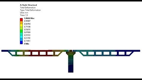 2D Brücke | Ansys workbench | Tutorial 14 | Elementos Finitos | UdeA