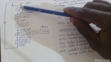 ADRESSAGE : OBJET LANGAGE DE PROGRAMMATION D