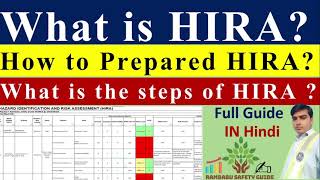 Hazard identification and risk assessment (hira) in Hindi | Steps of Hira | Risk matrix |Hira format