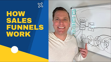Sales Funnel Explained - Sales Funnel Tutorial For Beginners (Step By Step)