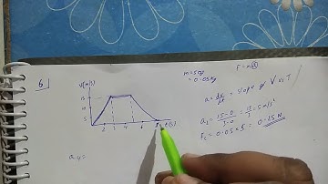 HC Verma chapter 5 newtons laws of motion exercise Q-6 Solution in hindi