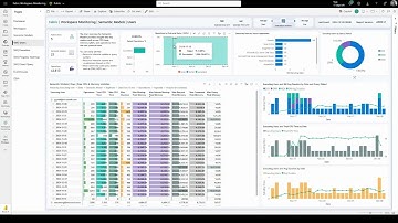 Demo Fabric Workspace Monitoring PBI Template