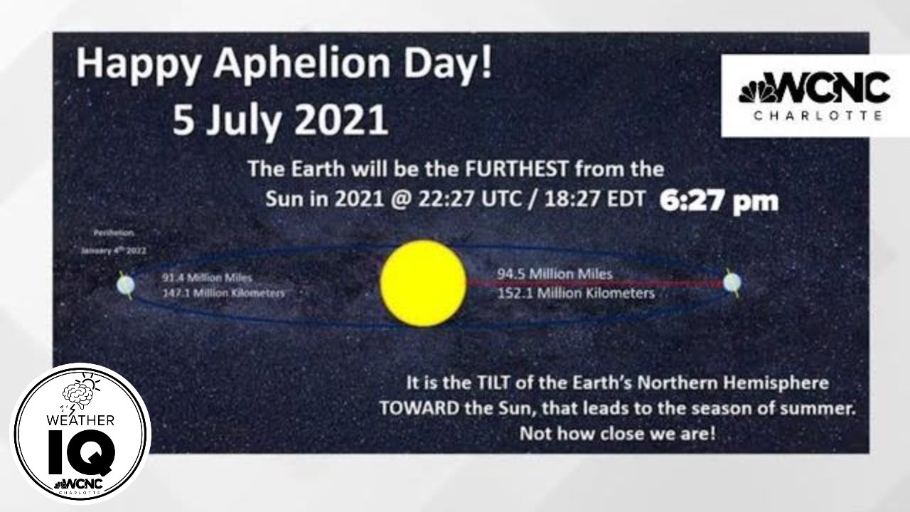 Weather IQ Monday Is Aphelion Day So What Does That Mean YouTube Weather IQ Monday Is Aphelion Day So What Does That Mean YouTube