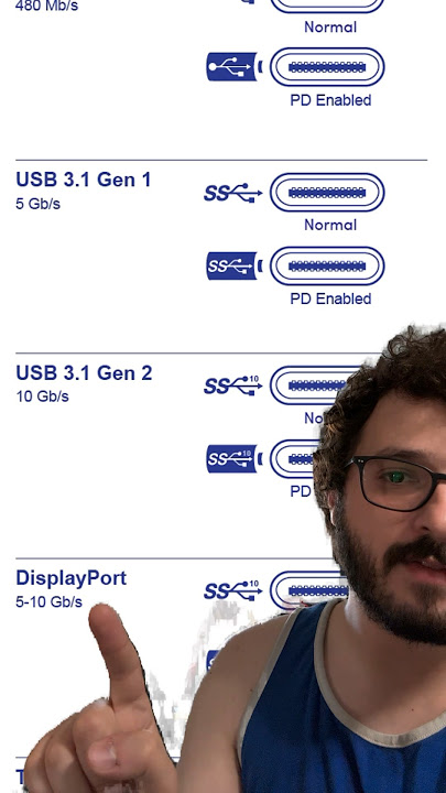 USB-C Standards make no sense! #usb #usbc #thunderbolt