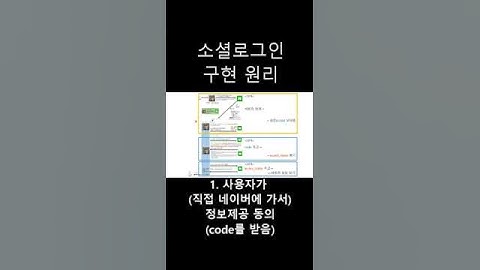 네이버 소셜로그인 구현