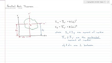 Parallel Axis Theorem 1