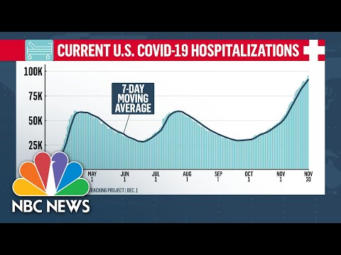 New York State Hospitals Prepare For Rush Of Patients As Covid-19 Cases Surge - NBC News NOW.
