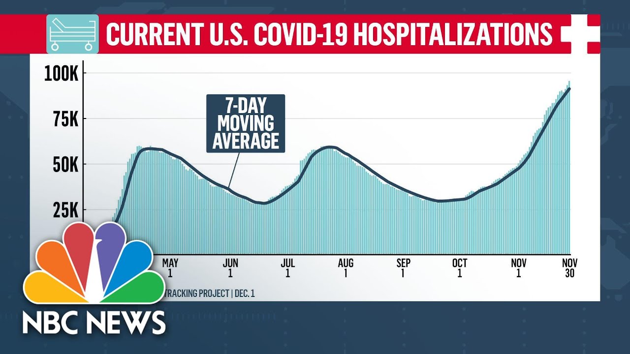 New York State Hospitals Prepare For Rush Of Patients As Covid-19 Cases Surge | NBC News NOW