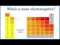 Electronegativity and Chemical Bonding