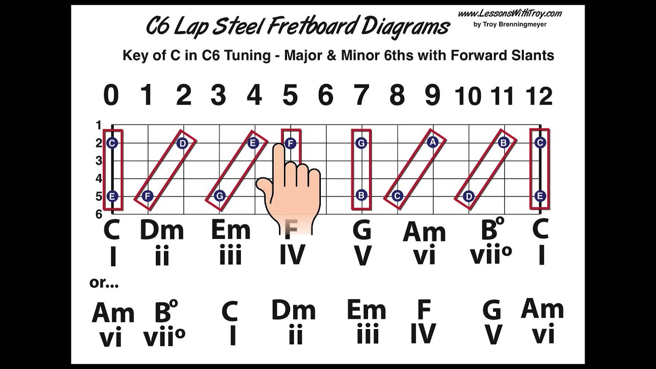 C6th Chord Chart