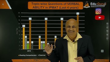 VERBAL ABILITY SECTION IPMAT INDORE PAPER ANALYSIS BY TEAM EDUGURUJI | TARGET IPMAT