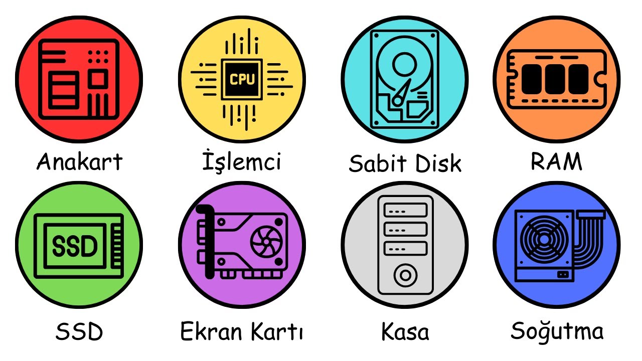 5 dakikada TÜM bilgisayar parçalarını anlatıyorum