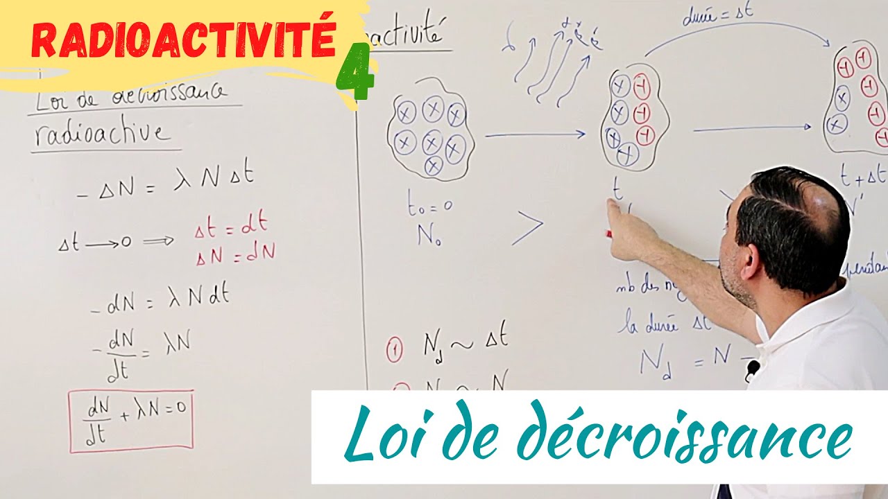 Radioactivité-4: Loi de décroissance radioactive