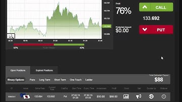 Auto Binary Signals (Main ABS) Video 3 Live Trading - February 27th 2015