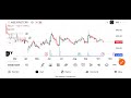 FirstCry💥share latest🔥news l FirstCry share analysis today l