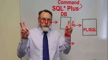 ITSE1345 Intro to Oracle PL/SQL C2.1 Introduction