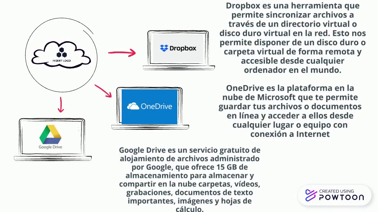 herramientas de almacenamiento en la nube - YouTube