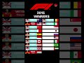 F1 Winners 2015
