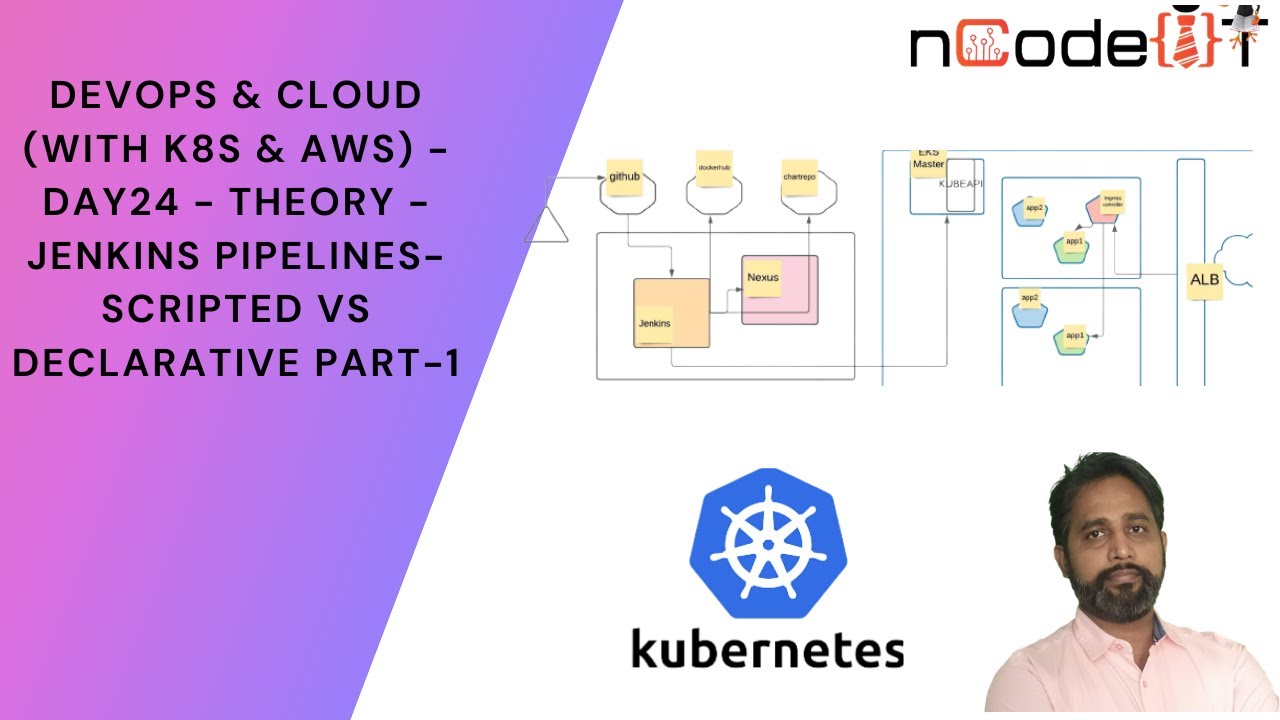 DevOps & Cloud (with k8s & aws) - day24 - Theory - Jenkins Pipelines ...