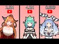 【Hololive】Every Idol’s Most Popular Clips - Part 2 🌟