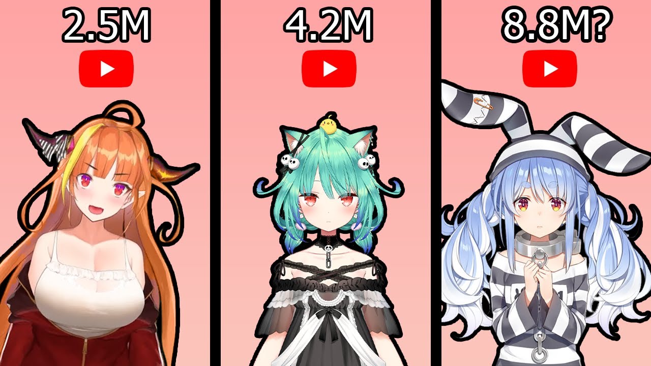 【Hololive】Every Idol’s Most Popular Clips - Part 2 🌟