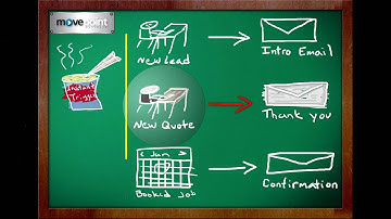 What are Email Triggers in MovePoint?