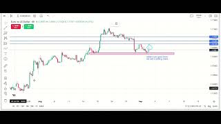 EUR\USD CHART ANALYSIS | FOREX TRADING | MUEEZ TRADES | 02/09/2026