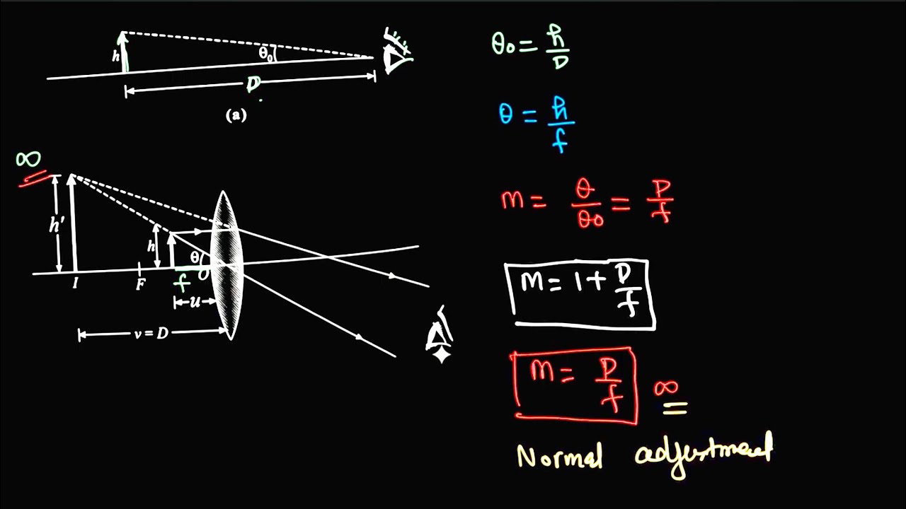 Complete Revision: Optical Instruments | Boards + JEE 2026#Class12Physic  #NEET2026 #OpticsRevision 