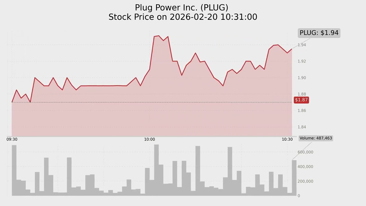 Top-10 stocks by Volume on 2026-02-20
