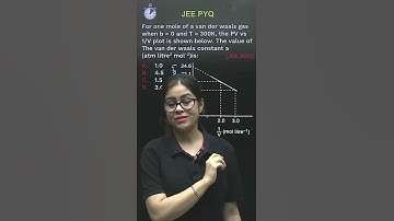 Solving JEE 2012 Problem in Seconds | Real Gas Equation | Unacademy  JEE | Monica Bedi #JEEShorts