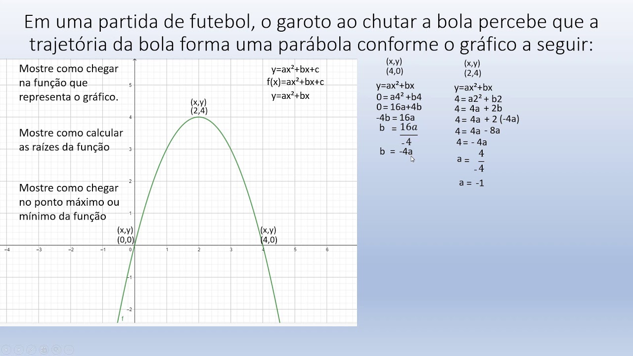 Equação do segundo grau a partir do gráfico da parábola - YouTube