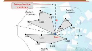 MGMT615_Topic152