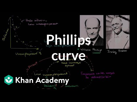 Phillips Curve | Inflation - Measuring The Cost Of Living | Macroeconomics | Khan Academy