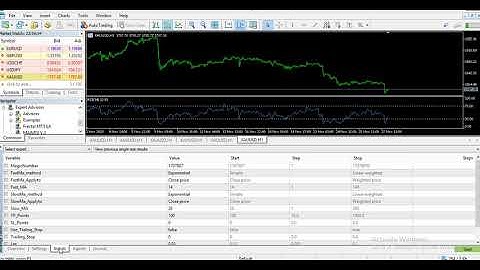 การใช้โปรแกรม MT5 ในการ Back Test