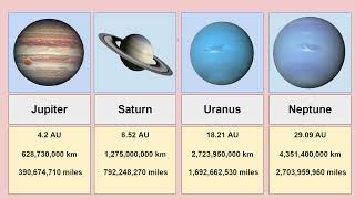 Planets Near Earth by Distances | Data Planet screenshot 1