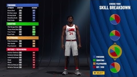 BEST CURRENT GEN PERIMETER LOCKDOWN BUILD IN 2K22