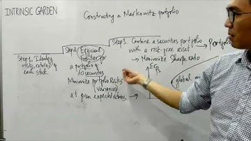 Xay dung Danh muc Toi uu Markowitz 22Jul23