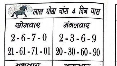 02/01/23 TO 07/01/23 weekly chart II #video