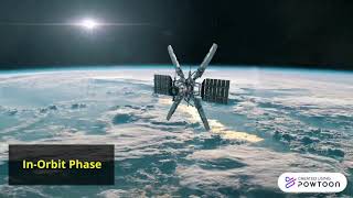 Summary Video: Team U - Thermal Modelling and Verification of 3U CubeSat for ESSENCE Mission