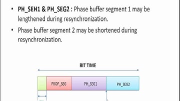 CAN protocol basics, PART 22, PROP_SEG, PH_SEG1 and PH_SEG2.