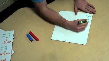 The Inverse Relationship of Addition and Subtraction