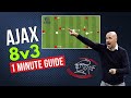 Learn the Ajax 8v3 Positional Soccer Rondo in 1 Minute