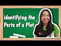 How to identify the parts of a plot