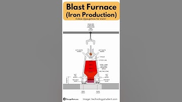 Blast Furnace (Iron Production)